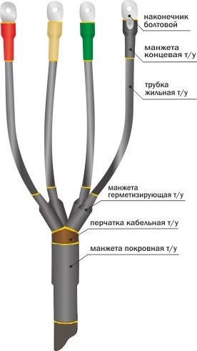 Муфта 1ПКВ(Н)Тпб-4х(35-50) до 1 кВ, 4 жилы фото 1