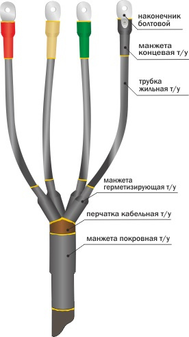 Муфта 1ПКВ(Н)Тпб-5х(70-120) до 1 кВ, 5 жил фото 1