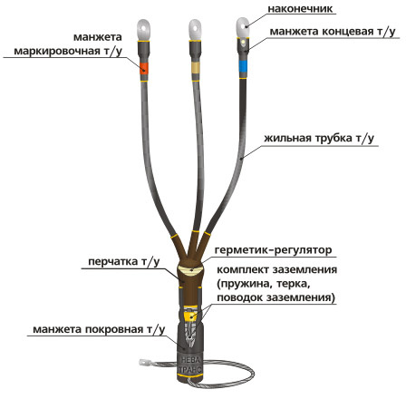 Муфта 10КВТn-3х(150-240) до 10 кВ, 3 жилы фото 1