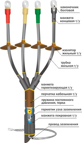 Муфта 1КНТп-4х(35-50) до 1 кВ, 4 жилы фото 1