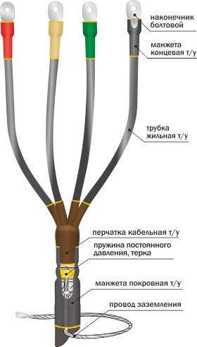 Муфта 1КВТn-3х(35-50) до 1 кВ, 3 жилы фото 1