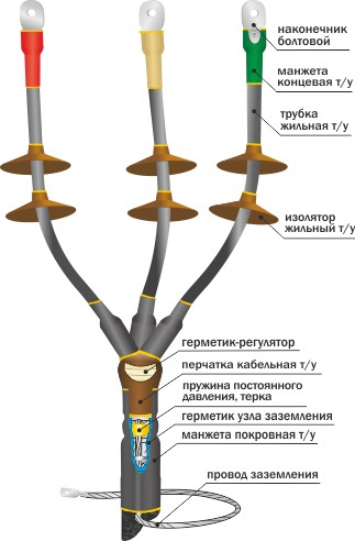 Муфта 10КНТпН-3х(150-240) до 10 кВ, 3 жилы фото 1
